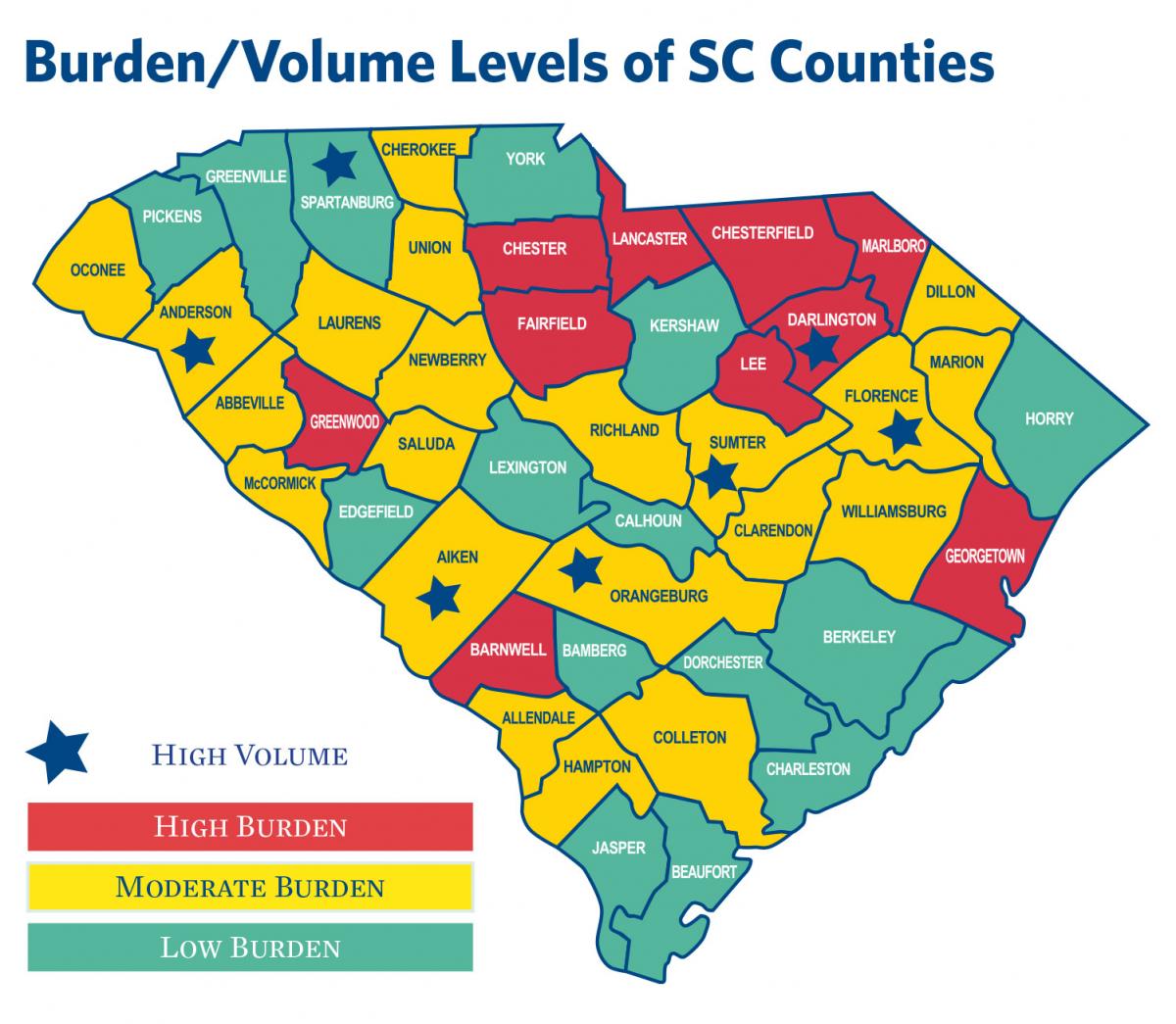 Burden/Volume Levels of SC Counties