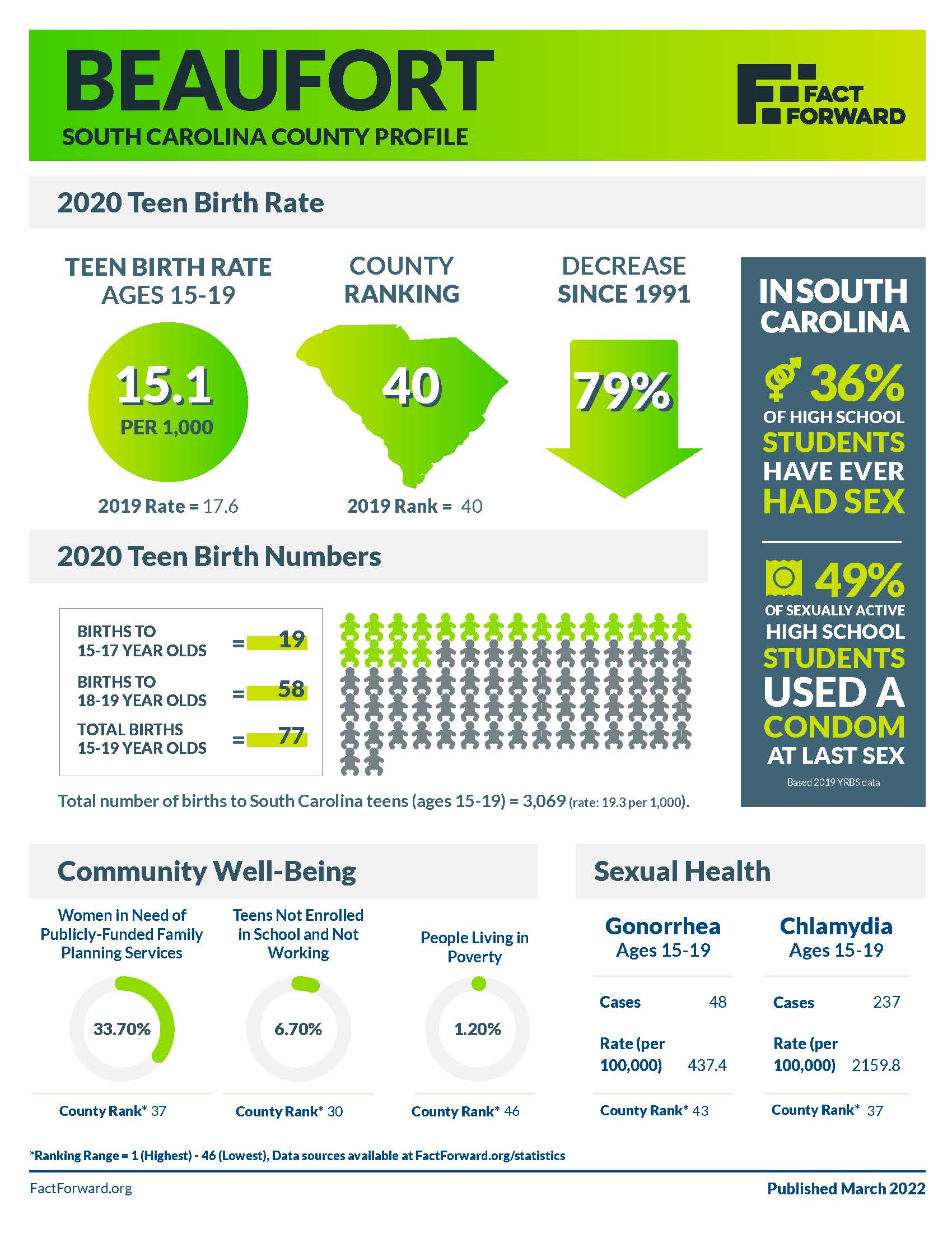 beaufort, south carolina county profile