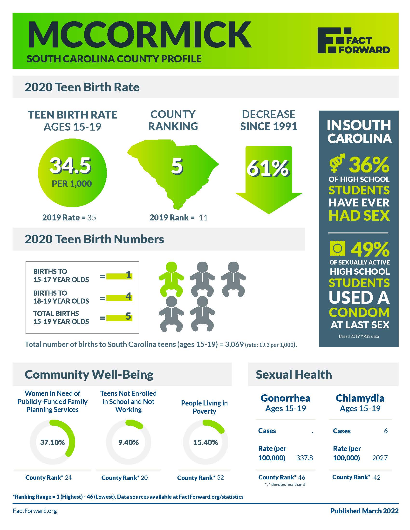 McCormick Teen Birth Data