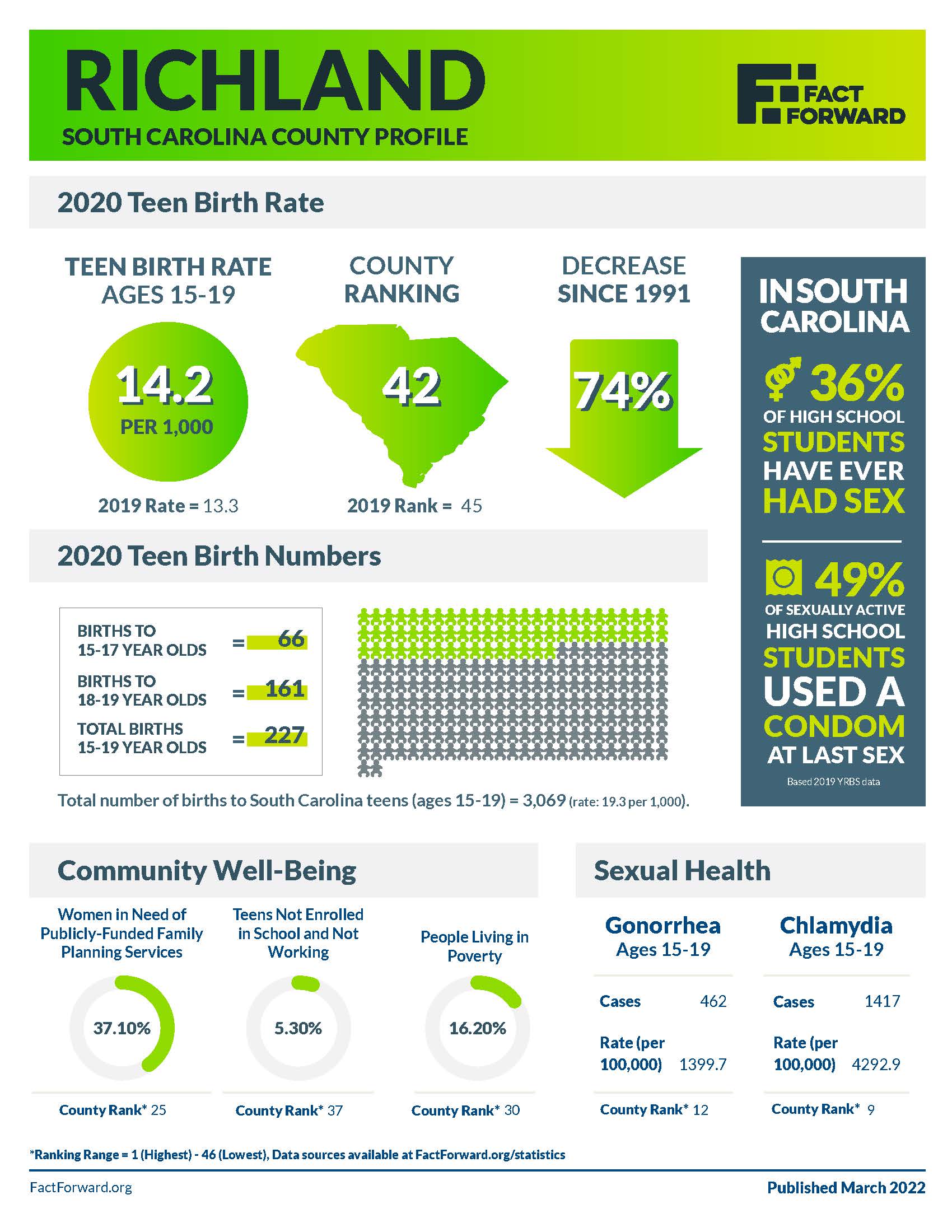 richland, south carolina county profile