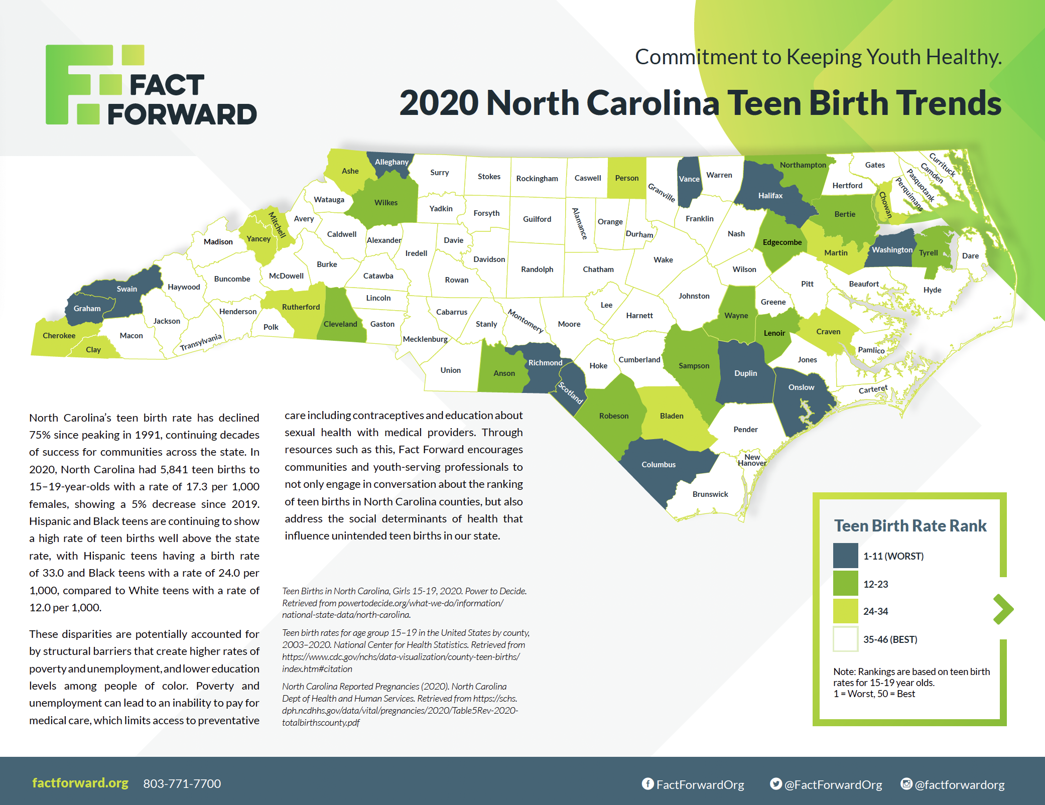 Teen Birth Data North Carolina